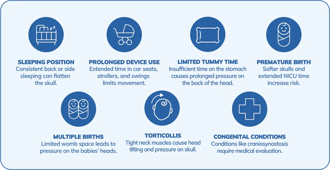 Common risk factors for flat spots on an infant's head
